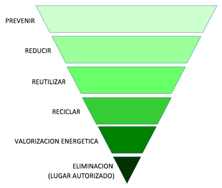 Pirámide